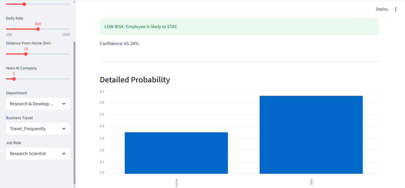 Vue Analytics