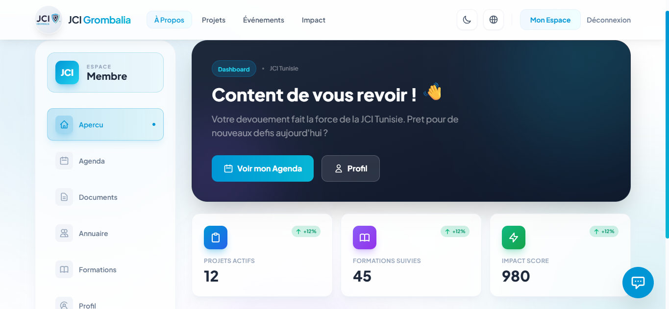 JCI Web — Dashboard Membres