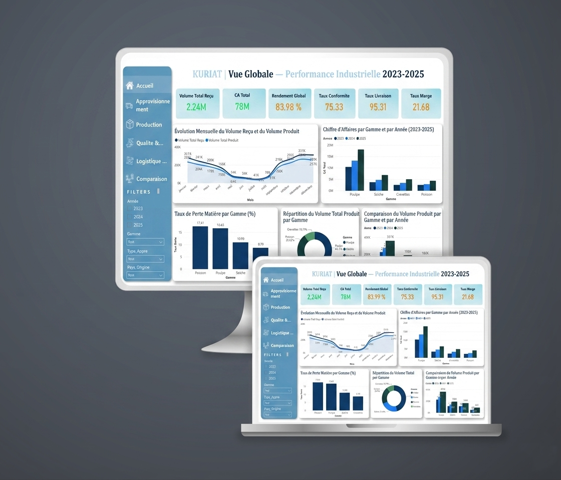 KURIAT Analytics